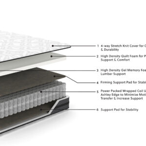 10 Inch Pocketed Hybrid Mattress