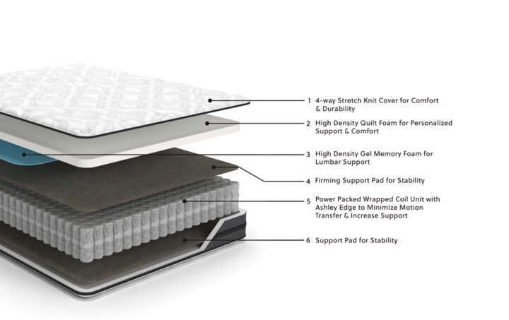 10 Inch Pocketed Hybrid Mattress