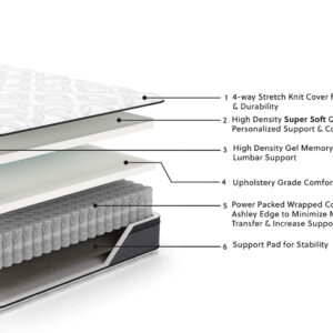 12 Inch Pocketed Hybrid Mattress