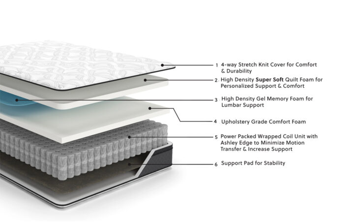 12 Inch Pocketed Hybrid Mattress