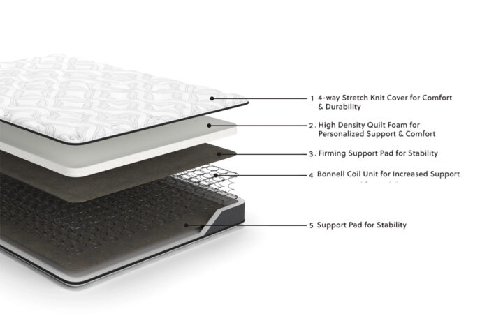 8 Inch Bonnell Hybrid Mattress