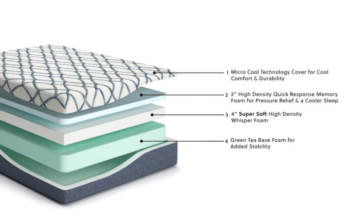 10 Inch Chime Elite 2.0 Twin Mattress