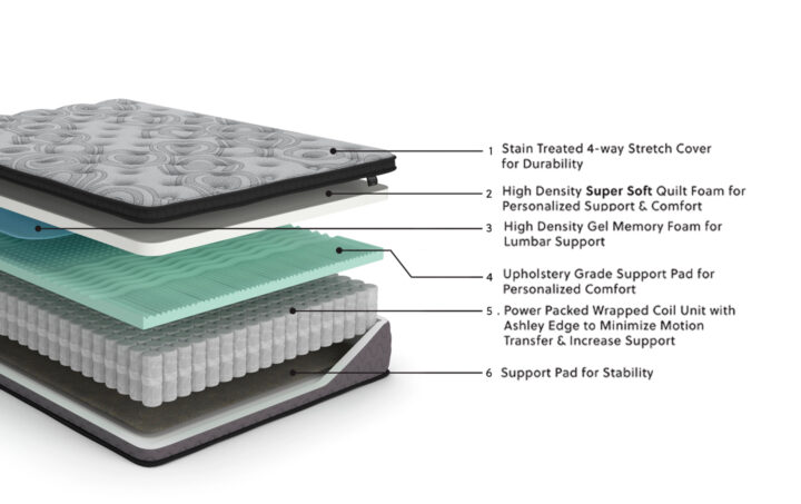 Augusta2 Twin Mattress