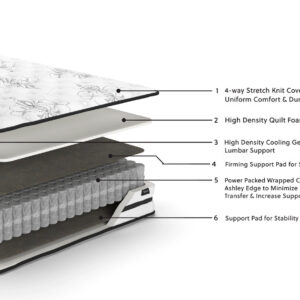 Chime 12 Inch Hybrid Twin Mattress