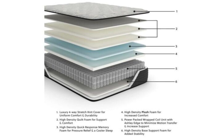 Palisades Plush Mattress