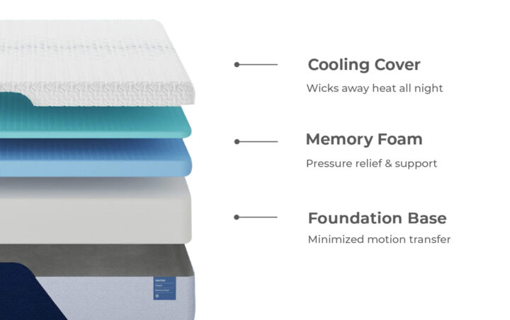 Nectar Classic Memory Foam Mattress - 05