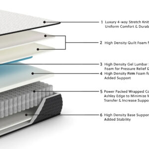 M410-MATTRESS-description