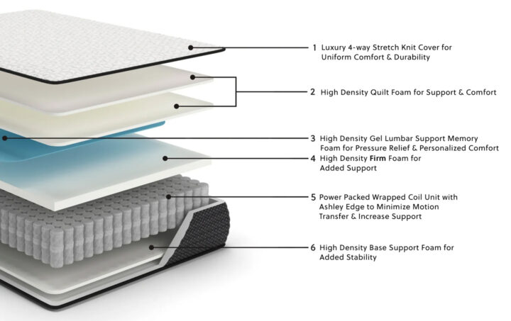 M410-MATTRESS-description